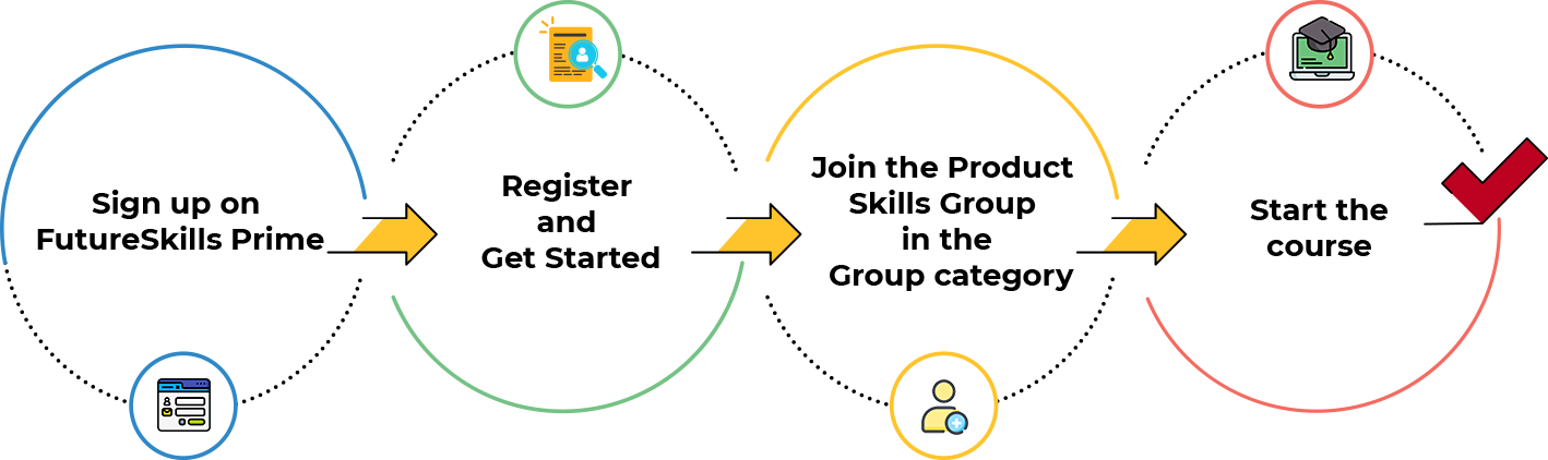 How to start your Learning Journey