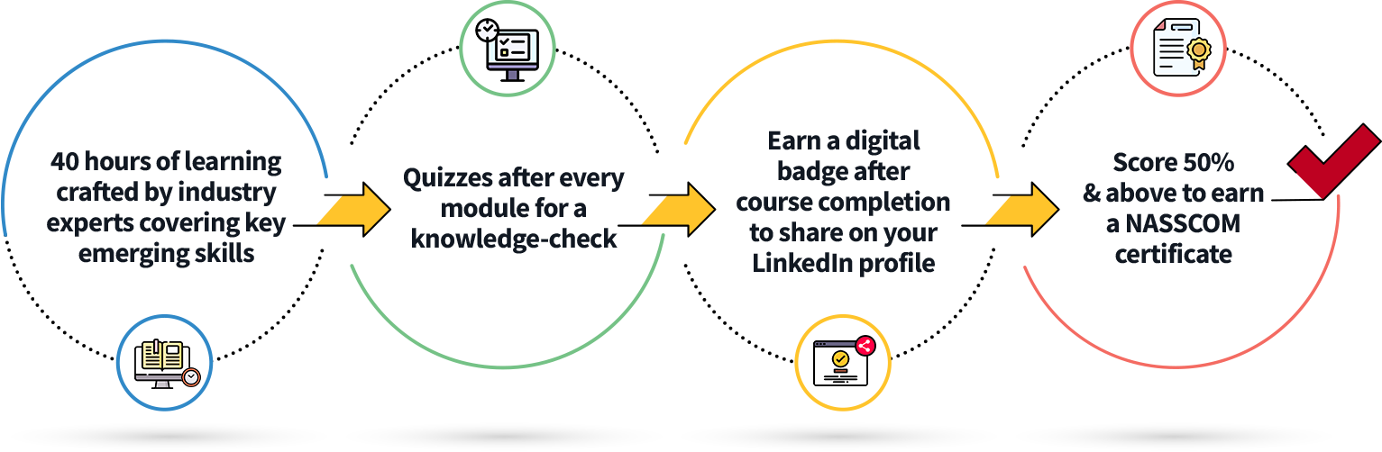 Learning Pathway