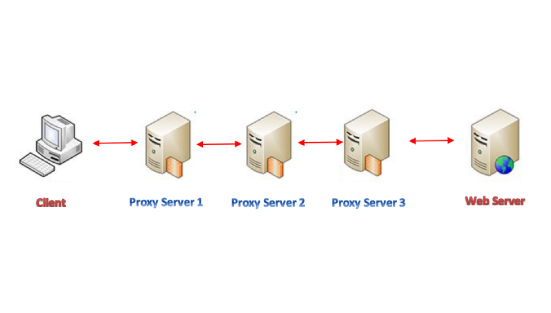 Defensive Evasion with ProxyChains