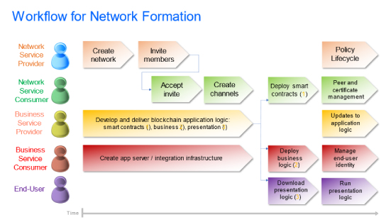 How to Measure your Technology Readiness in 2022?