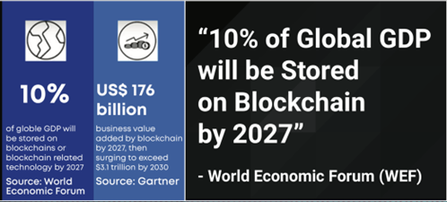 How to Measure your Technology Readiness in 2022?