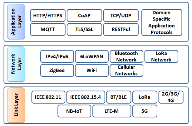 IoT – Not Just a Buzzword 